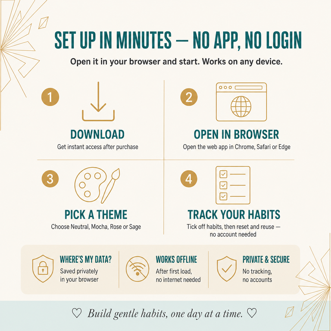 Habit Tracker Dashboard | Reusable Single-Page Web Planner