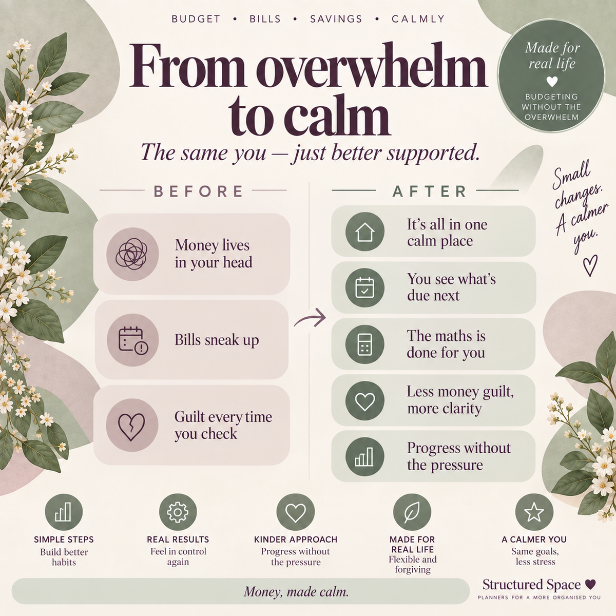 Calm Budget & Bills Planner | Google Sheets Budget & Bill Tracker for Neurodivergent Adults | Essentials & Complete Editions
