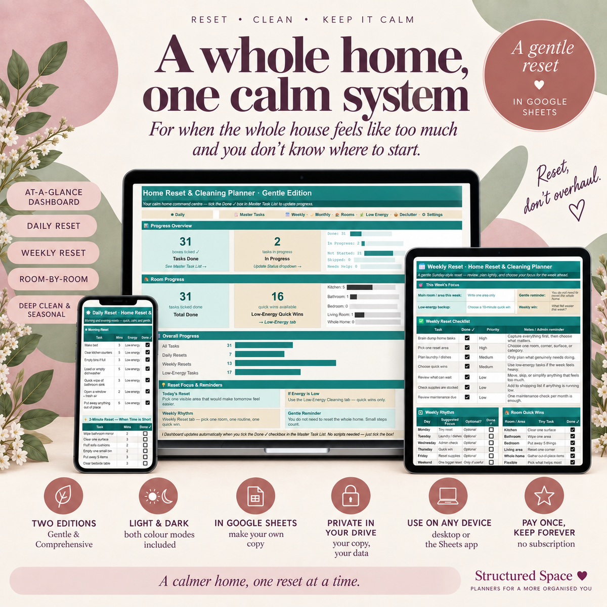 Home Reset and Cleaning Planner Google Sheets dashboard tab
