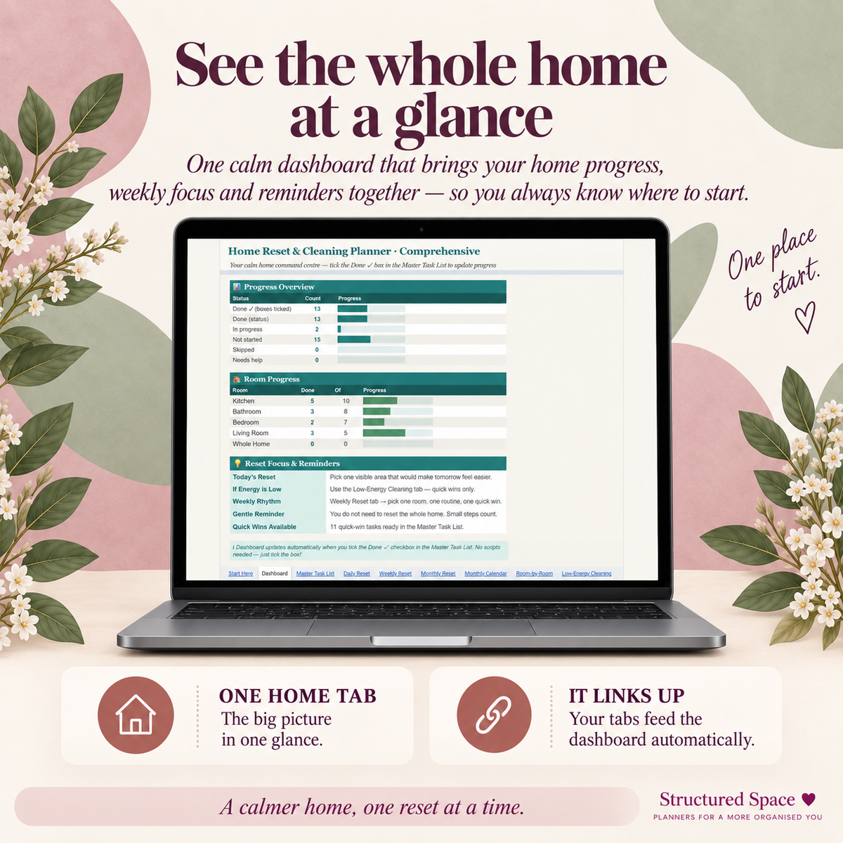 Home Reset and Cleaning Google Sheets Planner daily reset planning