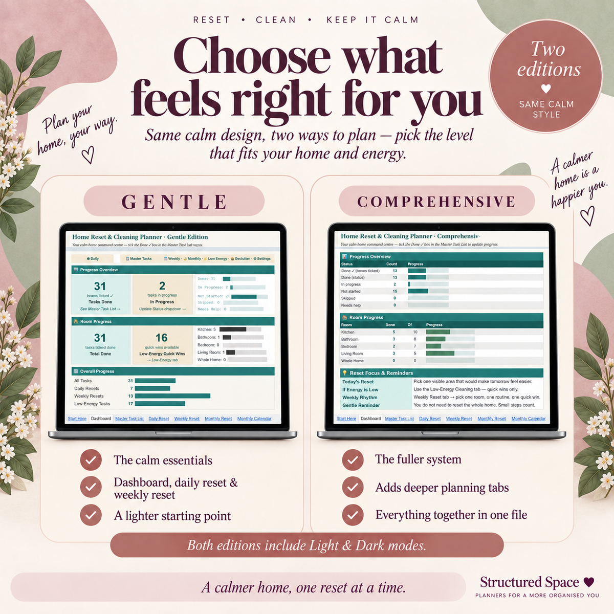 Home Reset and Cleaning Google Sheets Planner room-by-room cleaning checklist