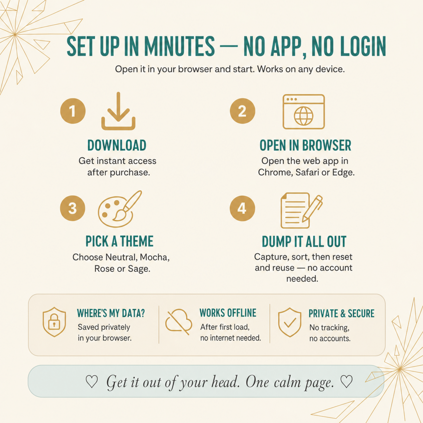 Brain Dump Planner — how it works guide for clearing mental clutter