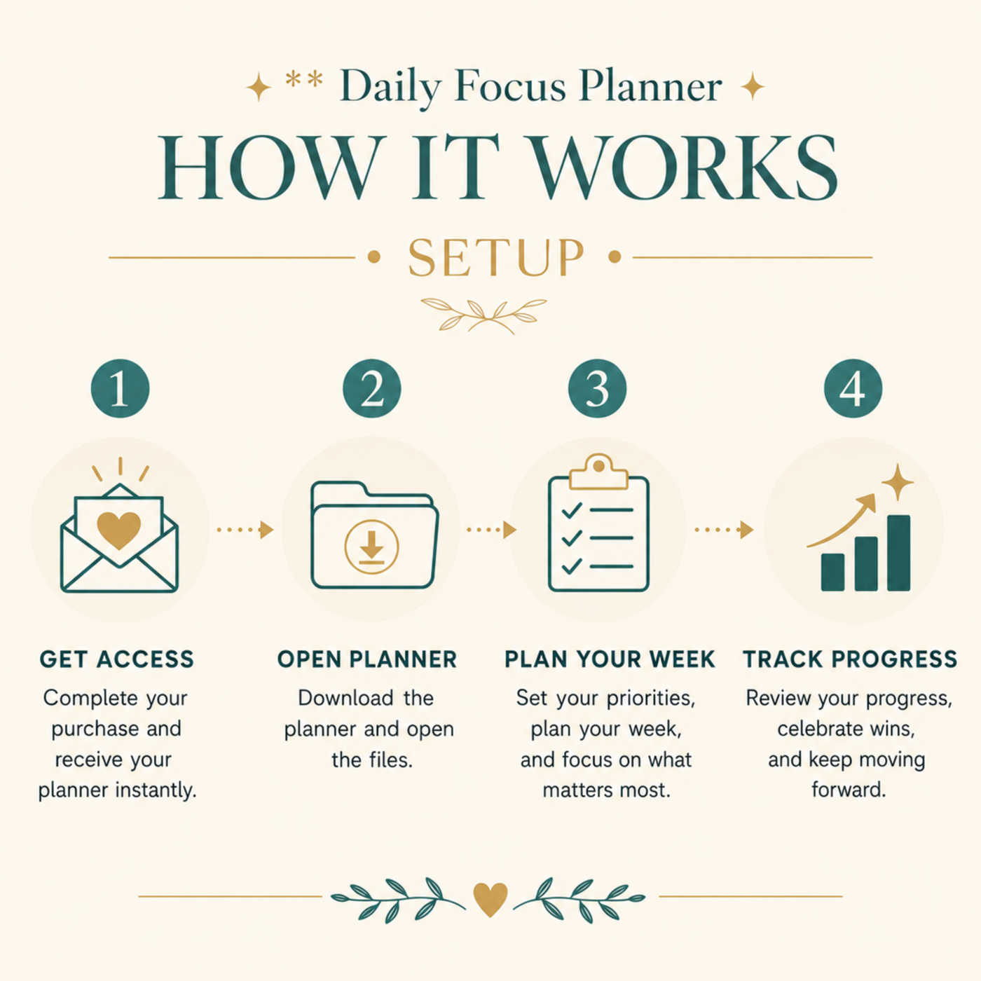 Daily Focus Planner | Reusable Single-Page Digital Web Planner