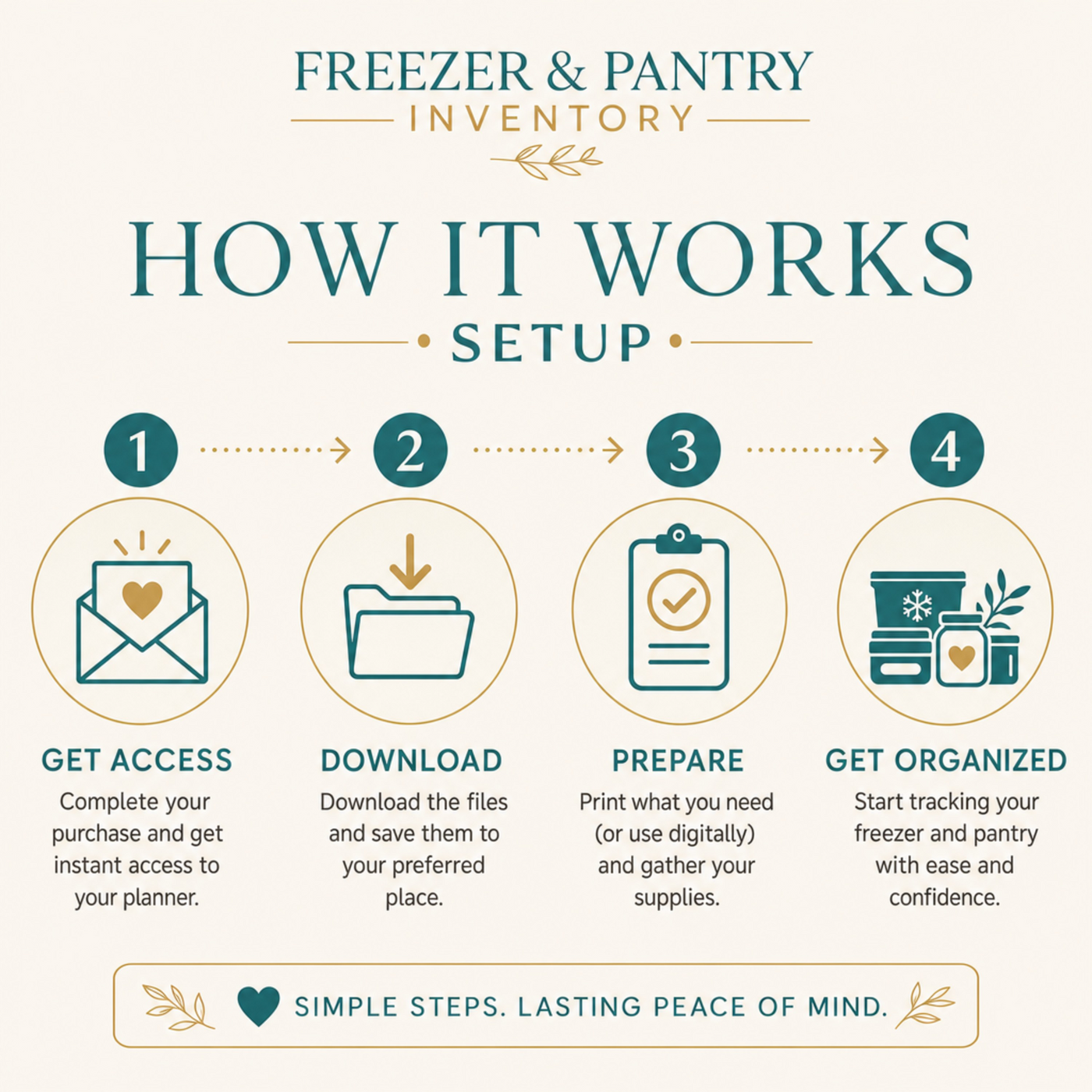 Freezer & Pantry Inventory | Interactive Digital Kitchen Stock Tracker with Expiry Alerts