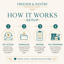 Freezer & Pantry Inventory | Interactive Digital Kitchen Stock Tracker with Expiry Alerts thumbnail