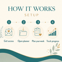 Low-Energy Day Planner — Dopamine Menu Edition | Gentle Digital ADHD Planner thumbnail