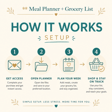 Meal Planner | Single Page Digital Planner thumbnail
